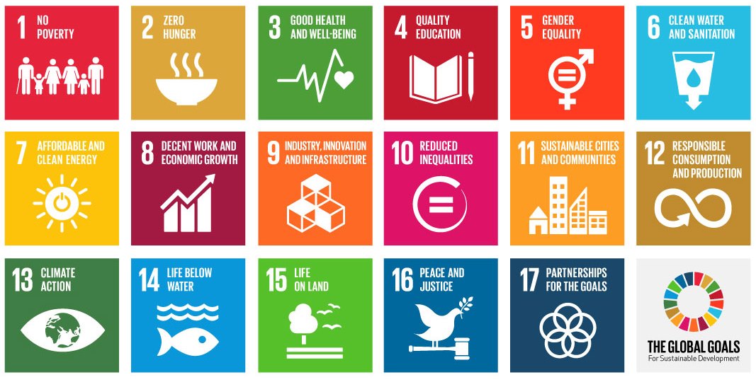 SDGs